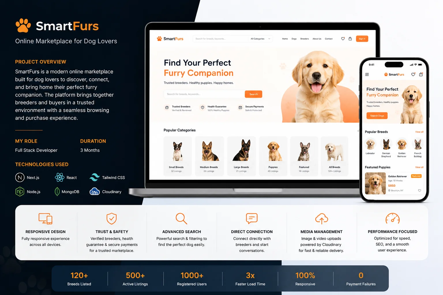 SmartFurs Hero Visual